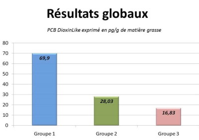 Graphique de l'étude de l'ASEF.